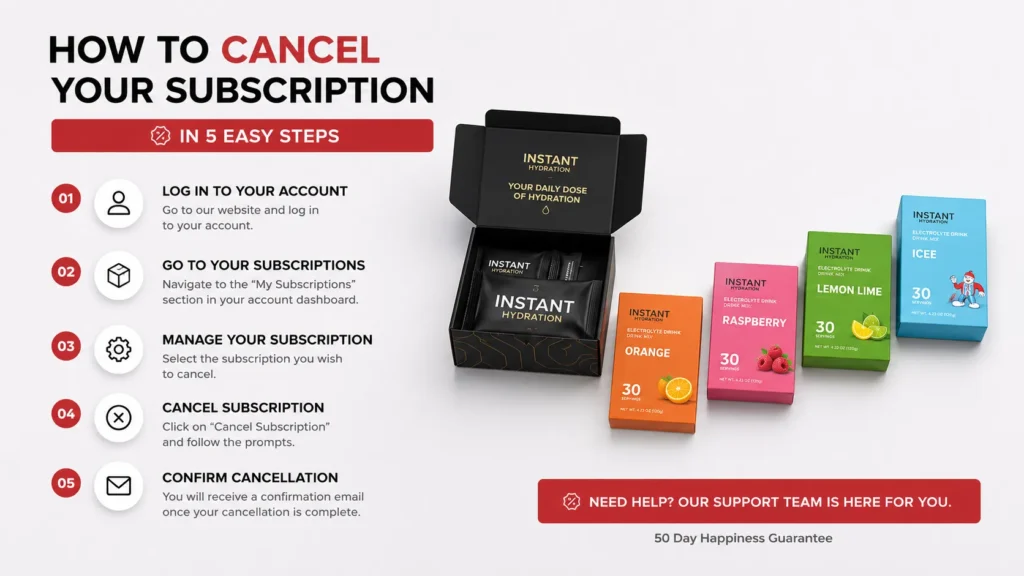 How to Cancel Instant Hydration Subscription Online