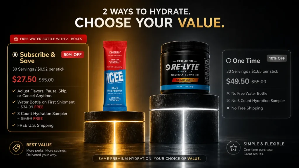 Instant Hydration Vs Relyte Price and Value