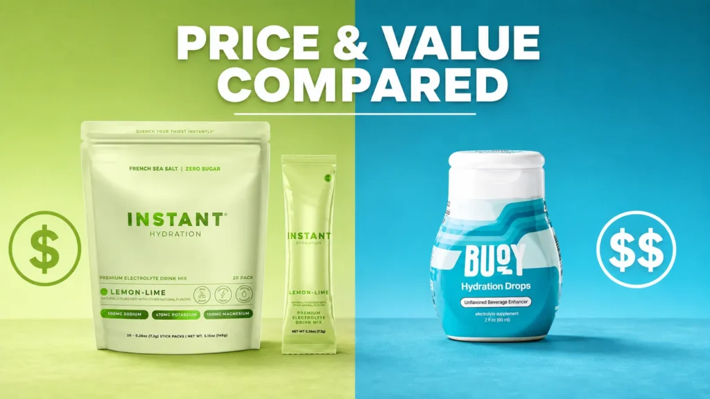 Price and Value Instant Hydration vs Buoy