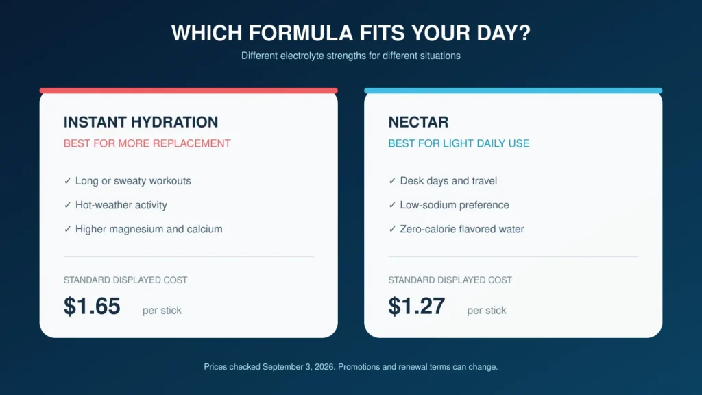 Price and Subscription Value