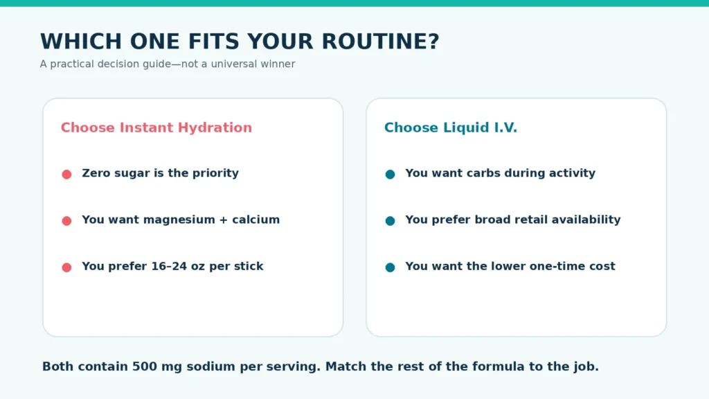 Which Product Is Better for You